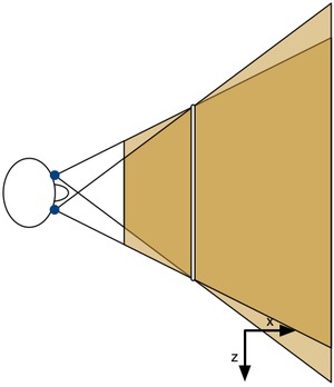 View frusta for head-mounted displays