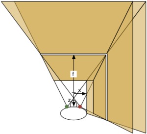 Fixed focal distance