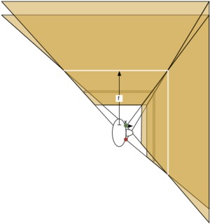 Focal distance relative to the origin