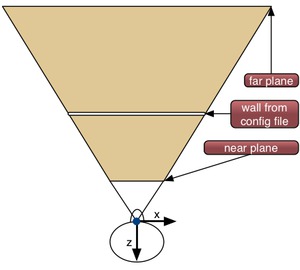 View frustum for monoscopic rendering