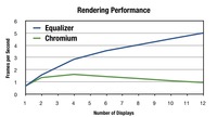 Display wall performance