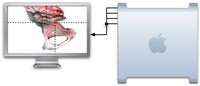 A SLI/Crossfire configuration