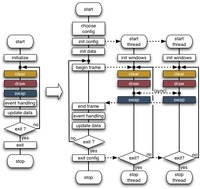 Execution flow of a single-threaded and a multi-GPU application