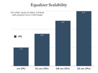 Performance comparison