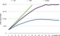 Performance comparison