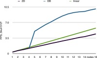 Performance comparison