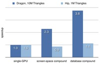 Performance comparison