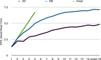 Performance comparison