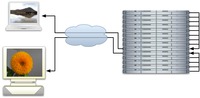 A remote visualization cluster